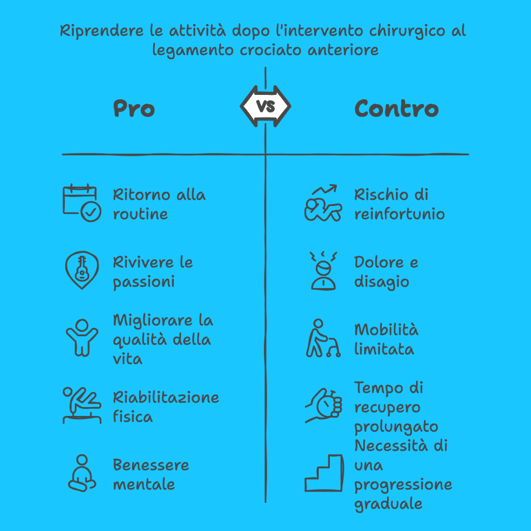 infografica recupero post crociato